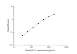 Uncoated Mouse IL-12(Interleukin 12) ELISA Kit