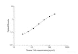 Uncoated Mouse INS(Insulin) ELISA Kit