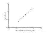 Uncoated Mouse LDLR(Low Density Lipoprotein Receptor) ELISA Kit