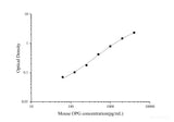 Uncoated Mouse OPG(Osteoprotegerin) ELISA Kit