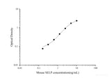 Uncoated Mouse SELP(P-Selectin) ELISA Kit