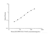 Uncoated Mouse βTG/PBP/CXCL7/NAP2(Thromboglobulin, Beta) ELISA Kit