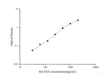 Uncoated Rat EGF(Epidermal Growth Factor) ELISA Kit