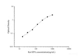 Uncoated Rat HPX(Hemopexin) ELISA Kit