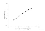 Uncoated Rat IL-10(Interleukin 10) ELISA Kit