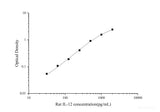 Uncoated Rat IL-12(Interleukin 12) ELISA Kit