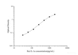 Uncoated Rat IL-1α(Interleukin 1 Alpha) ELISA Kit