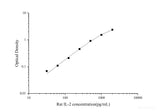 Uncoated Rat IL-2(Interleukin 2) ELISA Kit