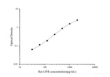 Uncoated Rat LIFR(Leukemia Inhibitory Factor Receptor) ELISA Kit