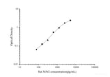 Uncoated Rat MAG(Myelin Associated Glycoprotein) ELISA Kit