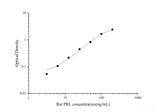 Uncoated Rat PRL(Prolactin) ELISA Kit