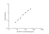 Uncoated Rat SELE(E-selectin) ELISA Kit