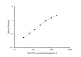 Uncoated Rat TNF-α(Tumor Necrosis Factor Alpha) ELISA Kit