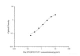 Uncoated Rat VEGFR1/FLT1(Vascular Endothelial Growth Factor Receptor 1) ELISA Kit