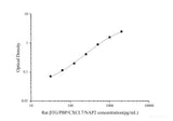 Uncoated Rat βTG/PBP/CXCL7/NAP2(Thromboglobulin, Beta) ELISA Kit