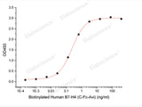 Recombinant Human B7 Homolog 4/B7-H4/VTCN1 (C-Fc-Avi) Biotinylated