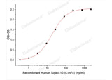 Recombinant Human Siglec-10 (C-mFc)