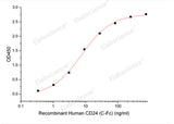 Recombinant Human Signal Transducer CD24/CD24 (C-Fc) 