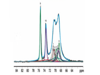 Solid-State NMR Testing Services, Solid-State NMR Spectroscopy | Structure Analytical Service