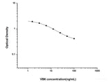 VB6(Vitamin B6) ELISA Kit - MSE Supplies LLC