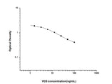 VD3(Vitamin D3) ELISA Kit