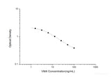 VMA(Vanillylmandelic Acid) ELISA Kit