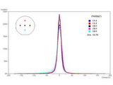 Customized SiC Epitaxial Wafers on SiC Substrates - MSE Supplies LLC