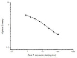 cAMP(Cyclic adenosine monophosphate) ELISA Kit