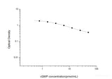 cGMP(Cyclic GMP) ELISA Kit