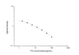 fT3(Free Triiodothyronine) ELISA Kit