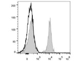 PerCP/Cyanine5.5 Anti-Mouse CD19 Antibody[1D3] - MSE Supplies LLC