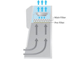 Jeio Tech Lab Companion Ductless Fume Hoods Filters