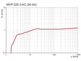 MVP 020-3 Diaphragm Pump, 100–236 V, 50/60 Hz