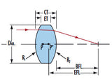 Double Convex Lenses - MSE Supplies LLC