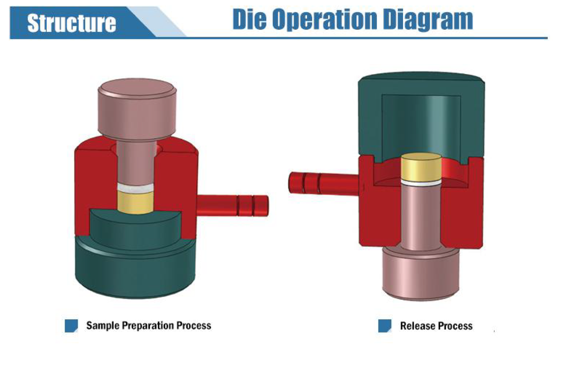 Tablet Press permits manual fabrication of pellets, tablets, pills 2 - 13mm  diameter.