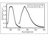 2,9-dimethyl-4,7-diphenyl-1,10-Phenanthroline (BCP), 99%, 3g - MSE Supplies LLC